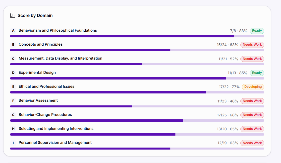 Score report — Summary tab